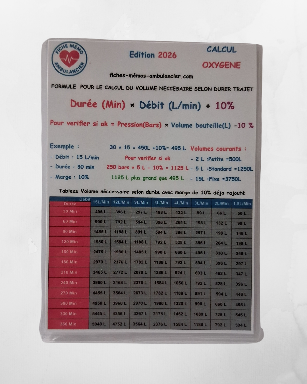 FICHE DE POCHE – CALCUL OXYGÈNE – Image 2